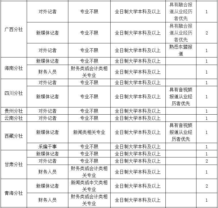 雄安新区招220人！河北结构事业单位最新招聘岗位表来啦