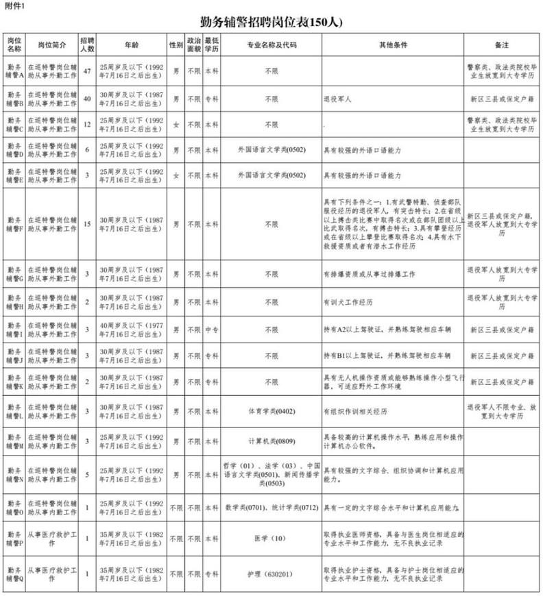 雄安新区招220人！河北结构事业单位最新招聘岗位表来啦