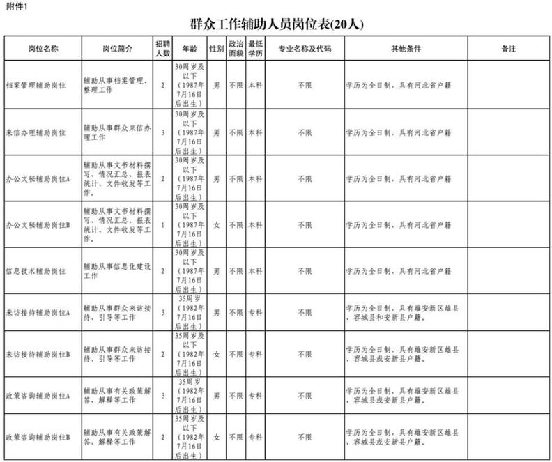 雄安新区招220人！河北结构事业单位最新招聘岗位表来啦