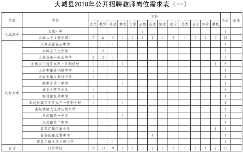 雄安新区招220人！河北结构事业单位最新招聘岗位表来啦