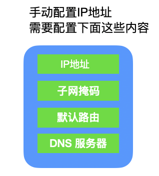 趣谈 DHCP 协议，有点意思。 