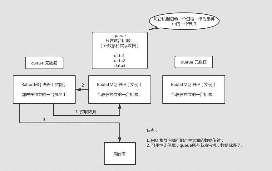 字节跳动面试官这样问消息队列：高可用、不重复消费、可靠传输、顺序消费、消息堆积，我整理了下 