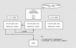 字节跳动面试官这样问消息队列：高可用、不重