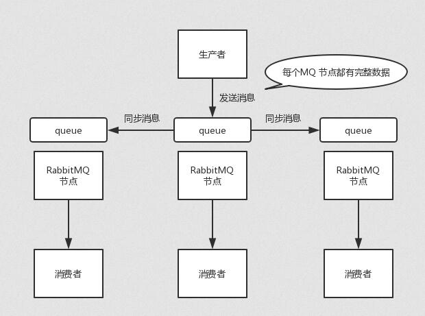 字节跳动面试官这样问消息队列：高可用、不重复消费、可靠传输、顺序消费、消息堆积，我整理了下 