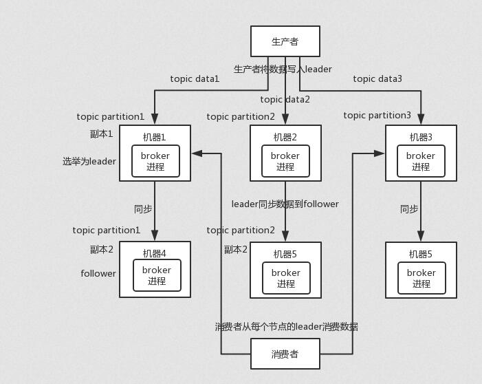 字节跳动面试官这样问消息队列：高可用、不重复消费、可靠传输、顺序消费、消息堆积，我整理了下 