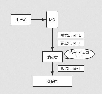 字节跳动面试官这样问消息队列：高可用、不重复消费、可靠传输、顺序消费、消息堆积，我整理了下 