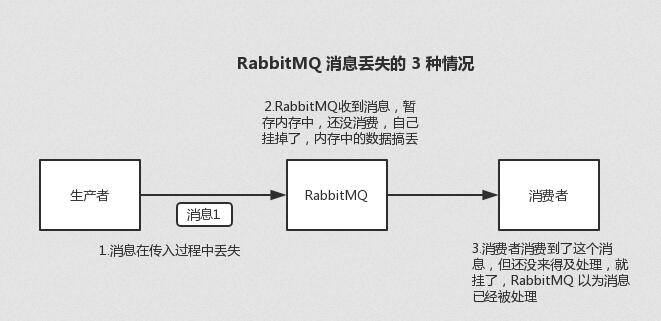 字节跳动面试官这样问消息队列：高可用、不重复消费、可靠传输、顺序消费、消息堆积，我整理了下 