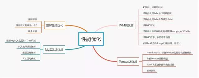 冰河公开了进大厂的核心技能，服了！ 