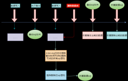 MySQL提升笔记（3）日志文件详解 