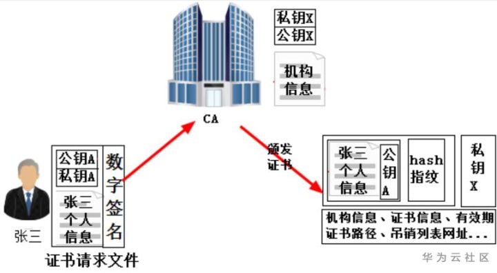 https如何使用python+flask来实现 