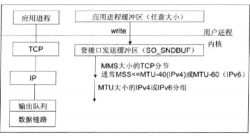 Netty 粘包/拆包应用案例及解决方案分析 