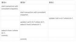Mysql之案例分析（一） 