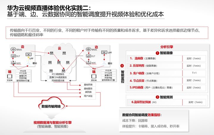 业务爆发式增长，音视频服务如何做好质量监控与优化？ 