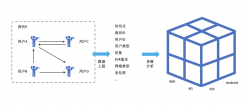 服务质量分析：腾讯会议&腾讯云Elasticsearch玩出了