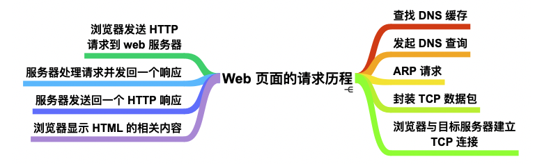 灵魂拷问！浏览器输入「xxxxhub」的背后..... 