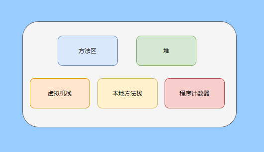 深度揭秘垃圾回收底层，这次让你彻底弄懂她 