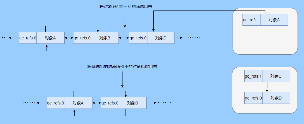 深度揭秘垃圾回收底层，这次让你彻底弄懂她 