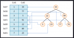 MySQL索引那些事 