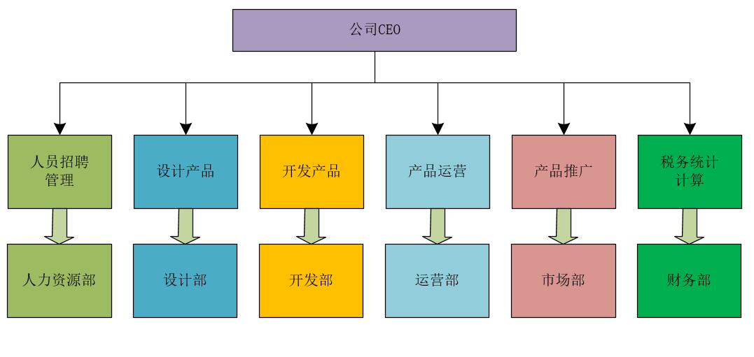 【高并发】学好并发编程，关键是要理解这三个核心问题 
