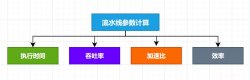 计算机中的流水线技术到底是个啥？ 