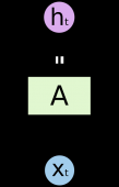 LSTM - 长短期记忆网络 