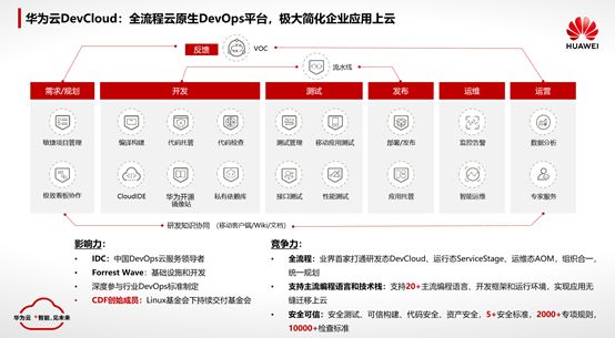 敏捷与安全不可兼得吗？看完这篇文章后，我想说：未必！ 