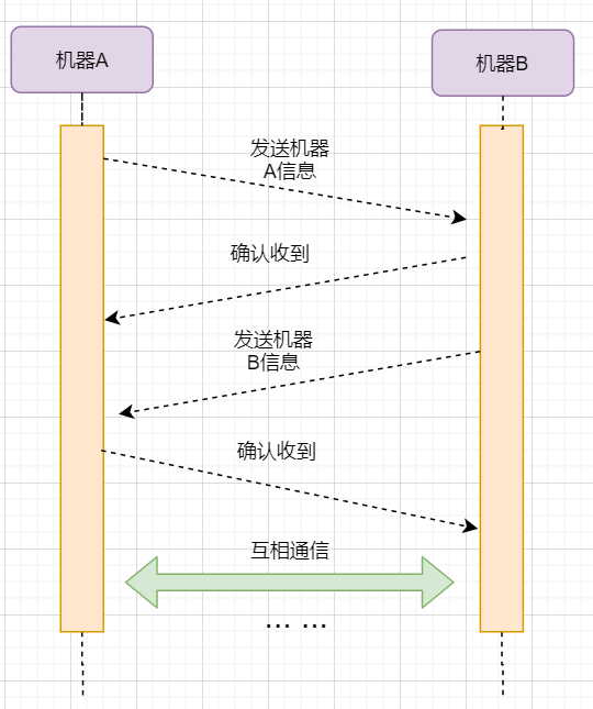 这一篇TCP总结请收下 