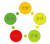 软件“美不美”，UI测试一下就知道 