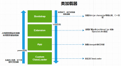 【死磕JVM】五年 整整五年了 该知道JVM加载机制了