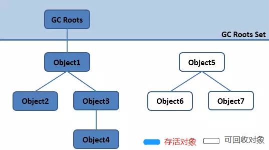 可达性分析算法