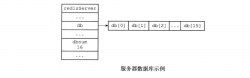 Redis基础（二）数据库 