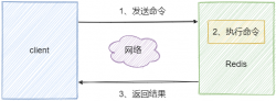 【Redis破障之路】三：Redis单线程架构 