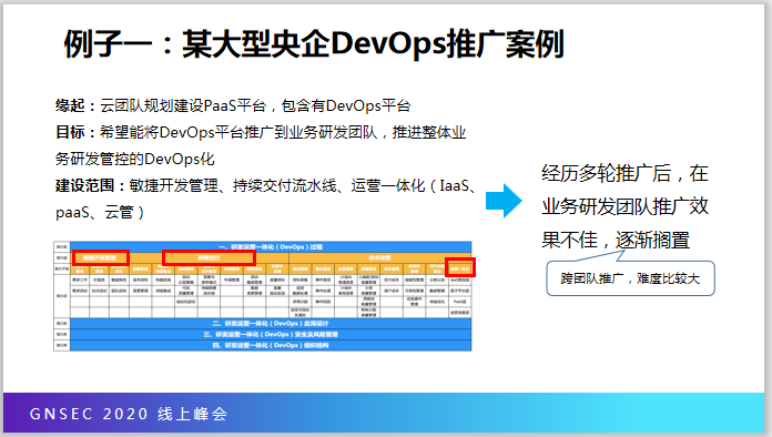 切忌一步到位，谈谈DevOps实施落地 