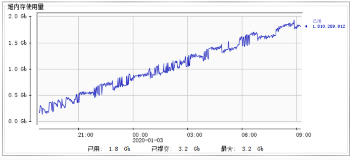 一次jvm调优过程 