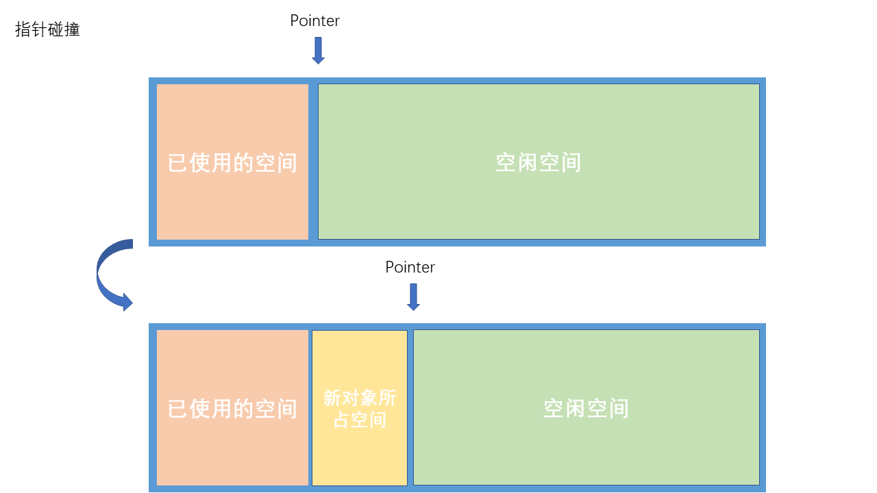 你有认真了解过自己的“Java对象”吗？ 渣男 