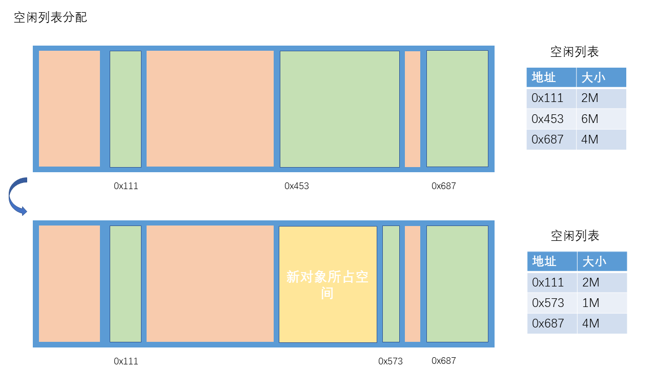 你有认真了解过自己的“Java对象”吗？ 渣男 