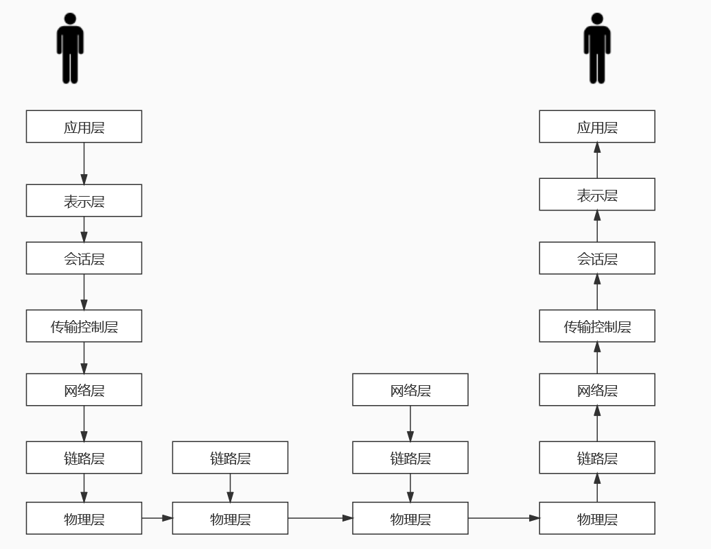 从网络到分布式-负载均衡 