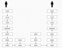 从网络到分布式-负载均衡 