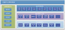 价值超10亿美元的直播系统架构图是什么样子的？