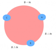 韩信大招，一致性哈希 