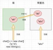 Java之String重点解析 