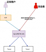 关于线上一次DDOS攻击和阿里云DDOS防护相关内容