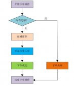 【高并发】高并发分布式锁架构解密，不是所有