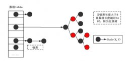 2021-2-17：Java HashMap 的中 key 的哈希值是如何计算