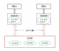 浅谈synchronized和volatitle实现线程安全的策略 
