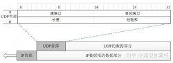 网络传输可靠性技术 