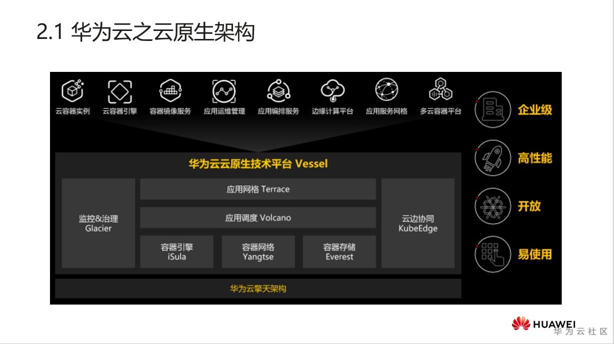 2020HC大会上，这群人在讨论云原生… 