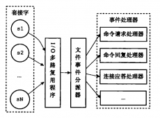 Redis-总结 