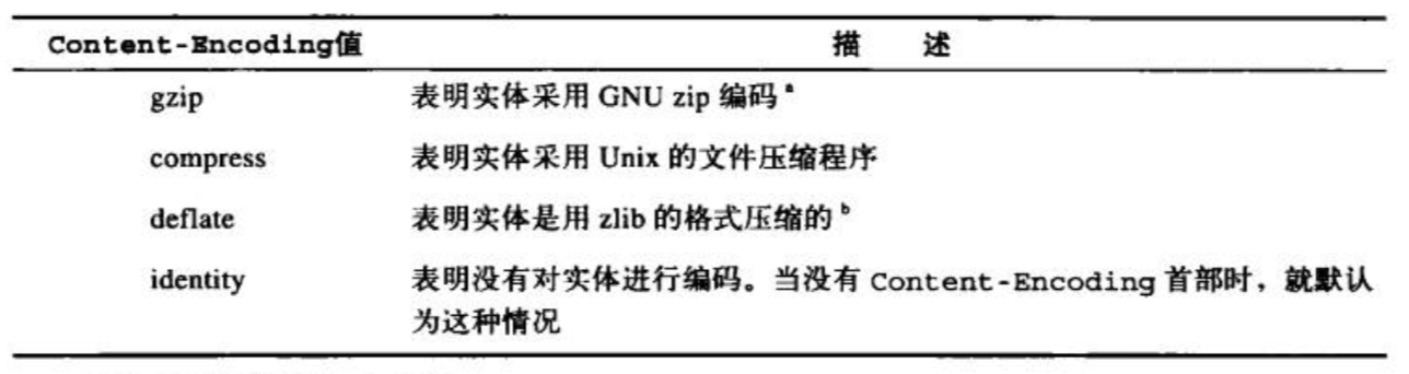 编码类型
