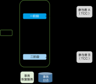 微服务痛点-基于Dubbo + Seata的分布式事务(TCC模式